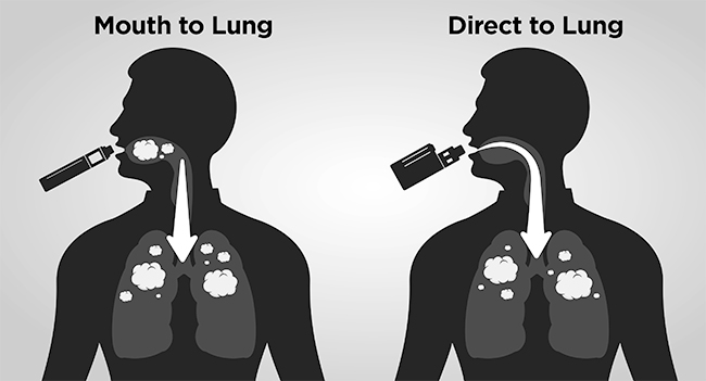 Mouth-to-Lung (MTL) vs. (DL) Inhale Explained | Ashtray